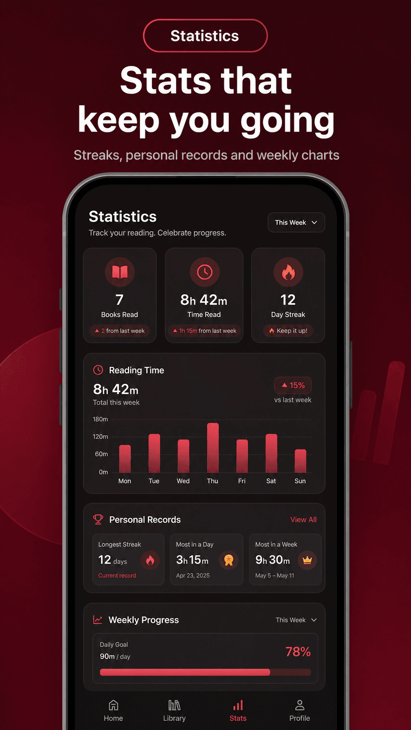 Reading stats — ReadPro EN